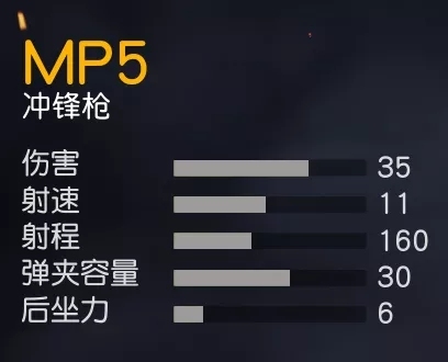 荒野行动mp5