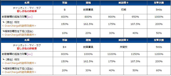 FGO梅芙强化效果