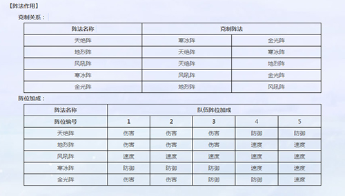 道无边3