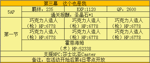 FGO情人节复刻第三幕剧情本