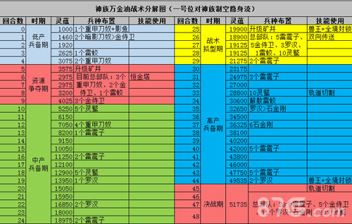 战争艺术赤潮神族万金油打法二