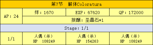 FGO新宿第七节配置