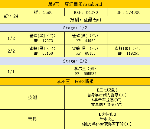 FGO新宿第九节配置