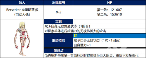 FGO新宿克里斯蒂娜