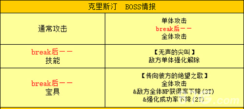 FGO新宿人偶BOSS技能