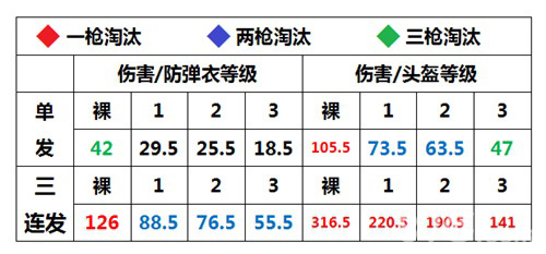 荒野行动M16A4步枪攻略解析