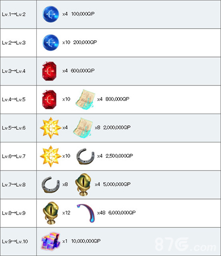 FGO喀戎技能升级材料