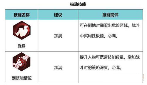 侍魂胧月传说剑士被动技能加点