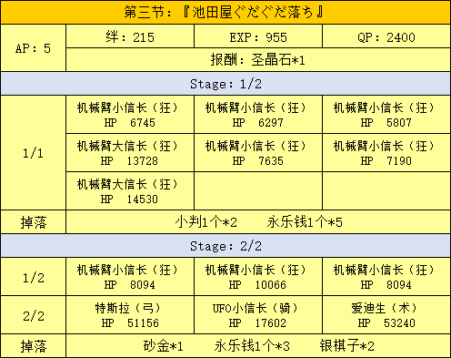 FGO明治维新第三节主线本