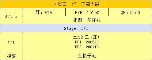 FGO明治维新尾声主线本