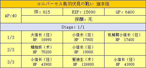 FGO势力战第二战棋本级