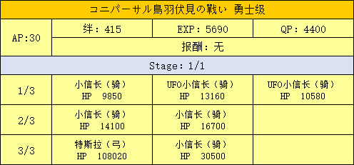 FGO明治维新第二战勇士级配置