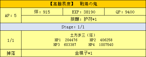 FGO明治维新高难本配置