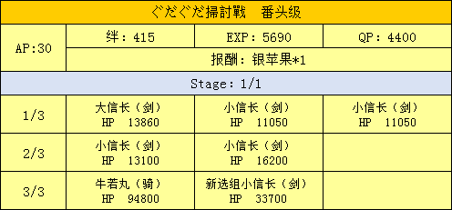 FGO明治维新扫讨战番头级配置