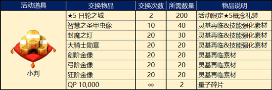 FGO明治维新小判兑换