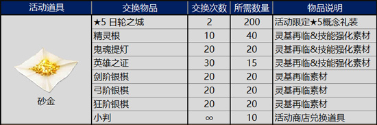 FGO明治维新砂金兑换表