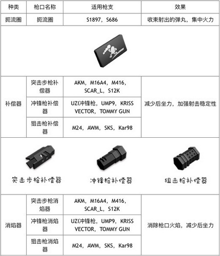 常用枪口配件