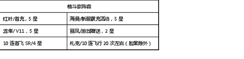 生死格斗5无限2