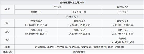 FGO龙牙狩猎开位级