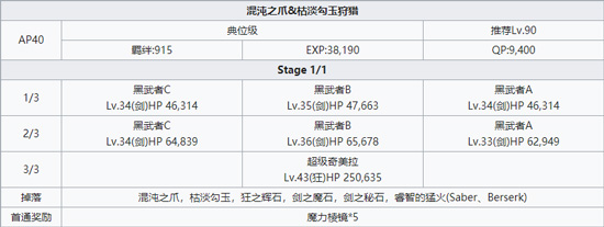 FGO混沌之爪狩猎典位级