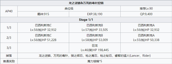 FGO毒针狩猎典位级