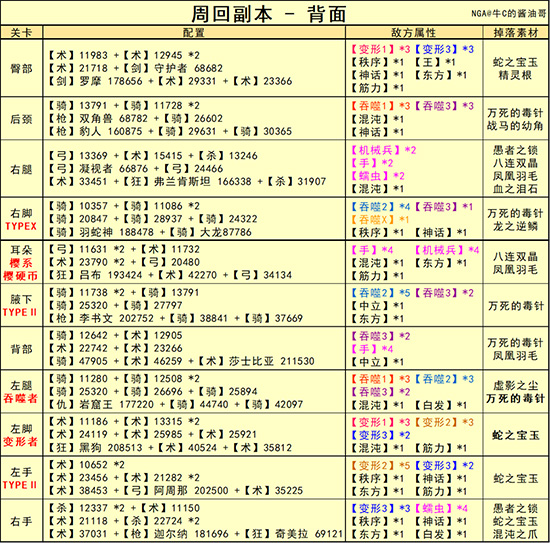 FGOCCC联动背面配置表