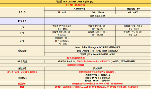 FGOCCC联动3-1配置