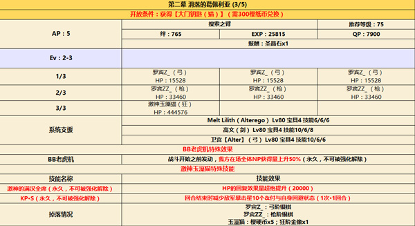 FGOCCC联动2-3配置