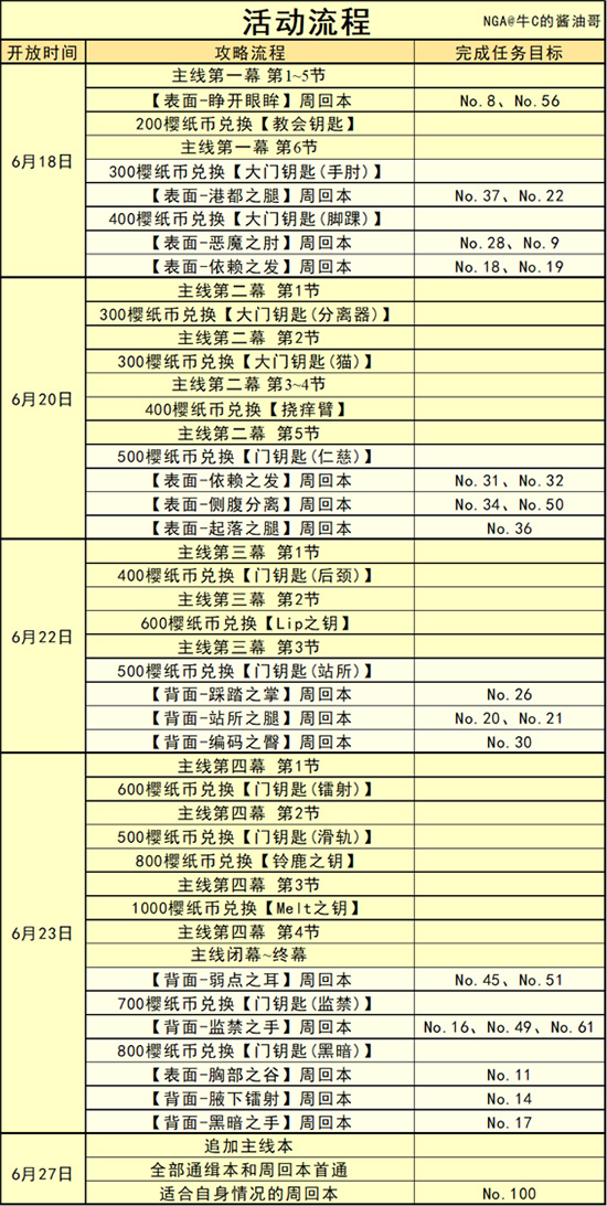 FGOCCC联动流程