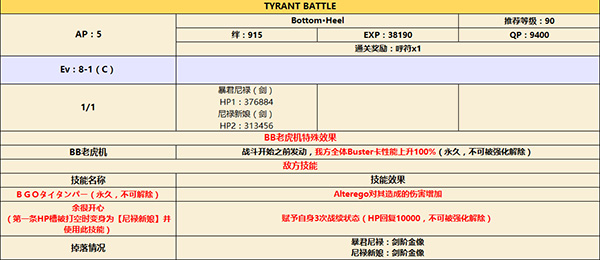 FGOTYRANT BATTLE副本配置