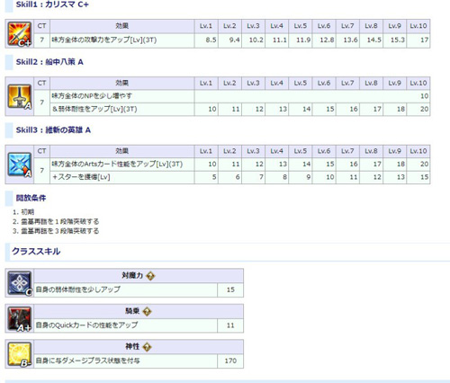 FGO坂本龙马技能组