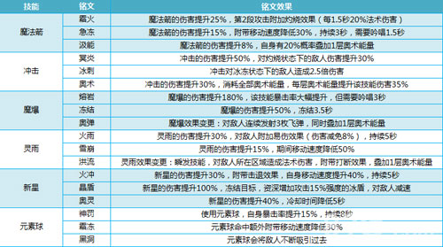 我叫MT4法师铭文2