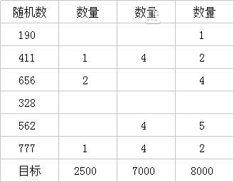 不思议迷宫钞票购买方法