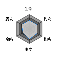 方舟指令伊阿宋属性