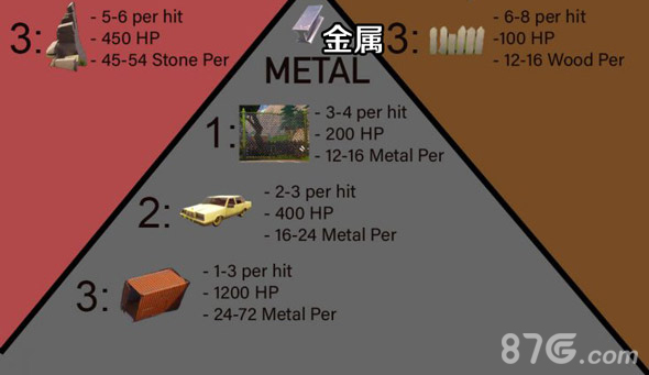 堡垒之夜手游快速获得材料方法3