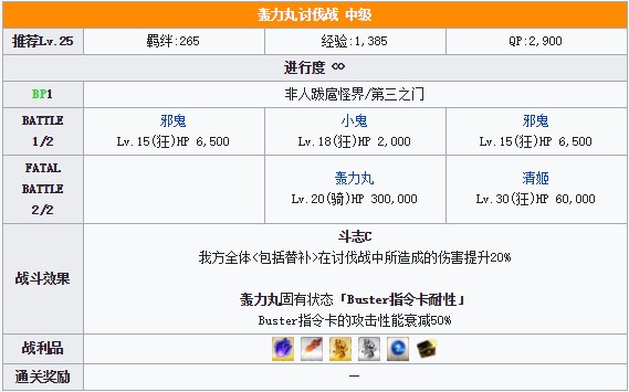 FGO鬼岛复刻轰力丸中级配置