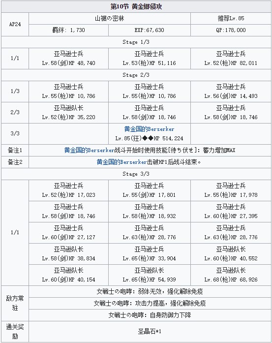 FGO雅戈泰第十节配置