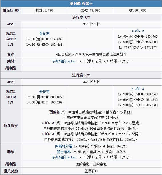 FGO雅戈泰第十四节配置