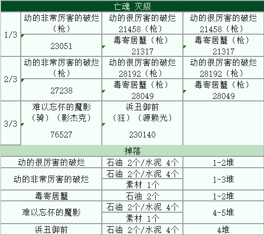 FGO泳装复刻二期海岸灭级