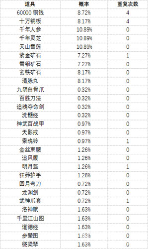 濡沫江湖强盗宝图玩法6