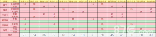 梦幻模拟战手游转职材料