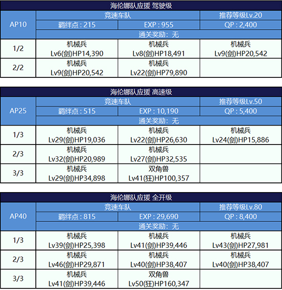 FGO第一轮海伦娜组配置