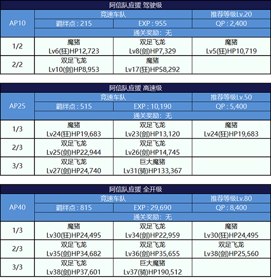 FGO第四轮织田信长组配置