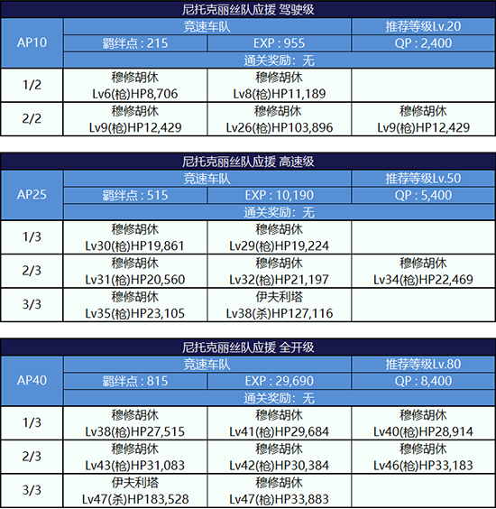 FGO第二轮尼托克丽丝组配置