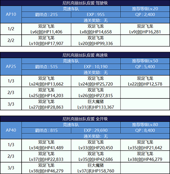 FGO第四轮尼托克丽丝组配置