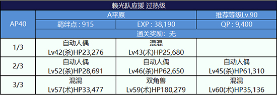 FGO第一轮源赖光组过热级配置