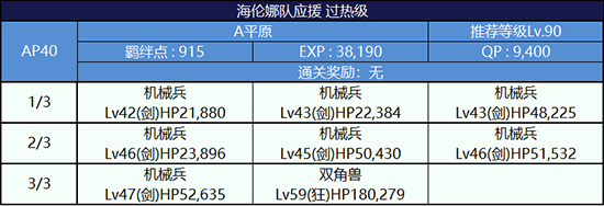 FGO第一轮海伦娜组过热级配置