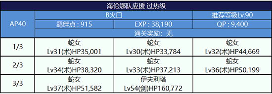 FGO第二轮海伦娜组过热级配置