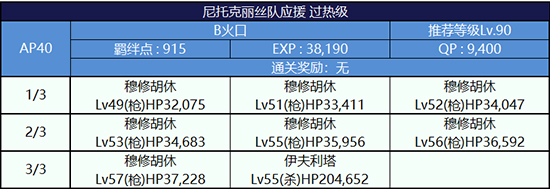 FGO第二轮尼托克丽丝组过热级配置