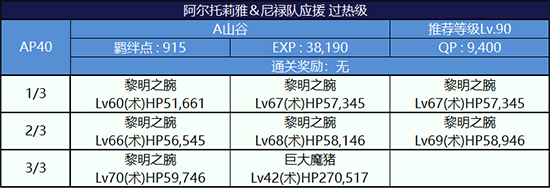 FGO第四轮弗兰组过热级配置